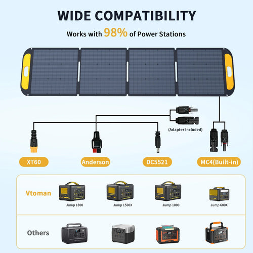 200W Foldable Solar Panel